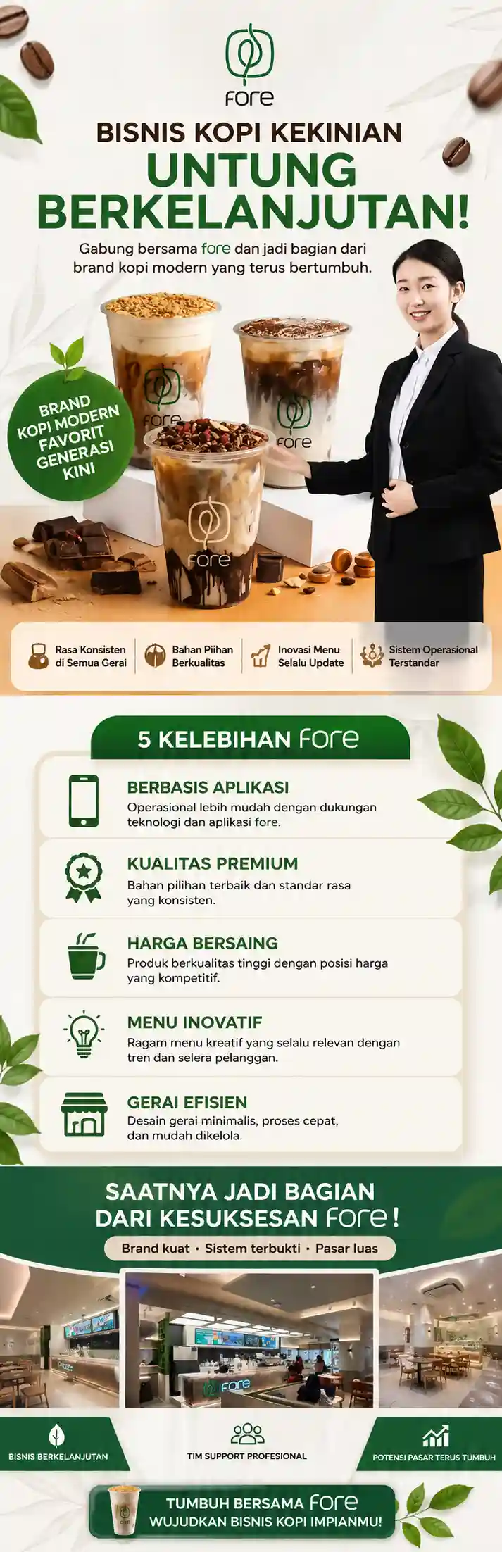 Franchise Kopi Fore