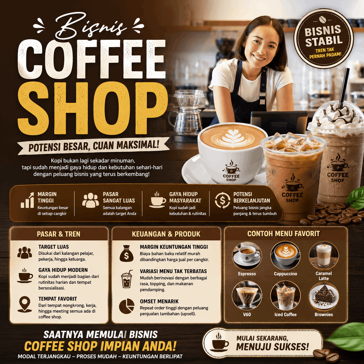 Investasi Franchise Coffee Shop